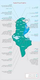 الإطار القانوني الجديد للاستثمار في تونس