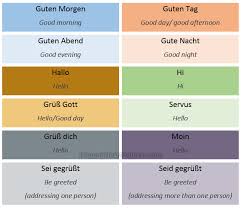 Then you might be ready to take a class with a native german teacher. German Greetings Useful Ways To Say Hi And Bye Learn German German Communication Vocabulary Greetings