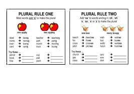 Fungus is like cactus and becomes fungi when made plural. Plural Rule One Plural Rule Two