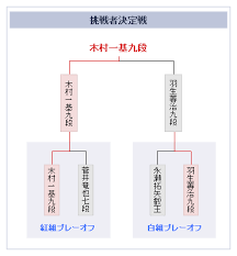 Jun 22, 2021 · 将棋の藤井聡太棋聖（18）＝王位＝は22日、東京都渋谷区で指された第6期叡王（えいおう）戦本戦トーナメント準決勝で丸山忠久九段（50）に87手で勝ち、初の挑戦者決定戦へ駒を進めた。 ç¬¬60æœŸçŽ‹ä½æˆ¦æŒ'æˆ¦è€…æ±ºå®šãƒªãƒ¼ã‚°