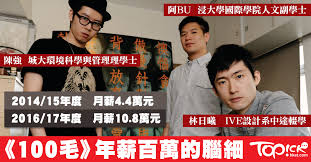 林日曦（lin ri xi），本名徐家豪（roy tsui），香港填詞人、作家及創作單位《黑紙》創辦人，創辦毛記電視、雜誌《黑紙》、雜誌《100毛》及白卷出版社，別稱「林日a」或「腦細」。 林日曦一直被指性格孤僻，目無表情，故以「黑面」形容。 æ¯›è¨˜ è…¦ç´° å¹´è–ªéŽç™¾è¬æž—æ—¥æ›¦ æˆ'ä¸æ‡‚ç®¡ç†