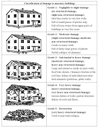 Hal ini tentu harus didukung juga oleh source yang bagus. 1 An Example Of The Use Of Pictures In Classifying Damage Grades In The Download Scientific Diagram