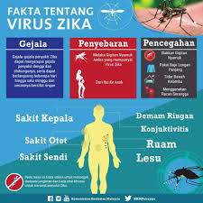 (redirected from kementerian kesihatan malaysia). Kementerian Kesihatan Malaysia Portal Myhealth Facebook