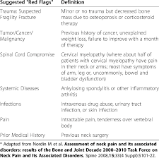 Suggested Red Flags For Triage Of Patients Seeking Nonemergency Care Download Table