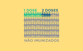 Tema muito abordado, principalmente para quem vai fazer as provas das particulares de medicina, é a questão das vacinas. Os Dados Da Vacinacao Contra A Covid 19 No Brasil Apos 3 Meses Nexo Jornal