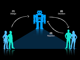 Philosophical Disquisitions Discrimination And Fairness In The Design Of Robots
