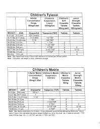 Eye Catching Infants Motrin Dosing Chart Pediatric Otc