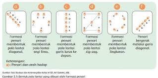 Pola lantai dari tari saman adalah pola horizontal yakni berupa pola dengan garis lurus mendatar ke samping. Kunci Jawaban Kelas 4 Tema 7 Subtema 2 Pembelajaran 2 Simple News Kunci Jawaban Lengkap Terbaru
