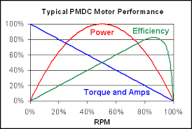 electric motor power really simple and hp ratings the