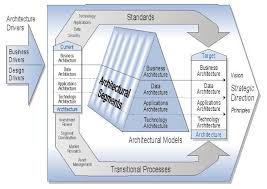 Architecture Domain Wikipedia