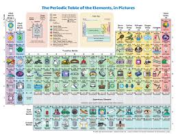 Https 2 Bp Blogspot Com Q Ueev32scc W F1kyide3i Aaaaaaaaa68 Scngntk0rpo7vtewxzsratpxn Yz0kvkaclcbgas S160 Teaching Chemistry Middle School Science Chemistry