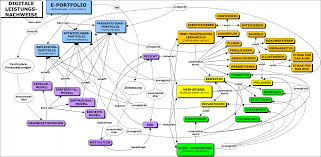 606 x 927 · jpeg. E Portfolio Drei Beispiele Von Musterbeschreibungen Gedankensplitter