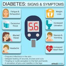 Pin On Controlling Your Blood Sugar