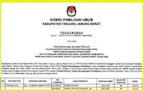 Selain itu ada juga paket intensif belajar tps, dan ini sangat rekomended sekali untuk kamu pelajari untuk menyiapkan utbk 2020 Ini Nama Nama Calon Pps Yang Lulus Dan Tidak Lulus Seleksi Tertulis Tanpa Perpanjangan Pendaftaran Lintastungkal Com