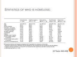 Use our map to compare massachusetts homeless statistics with other states and filter statistics by the data source. The Homeless