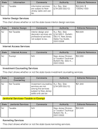 State Tax Chart Results Pdf