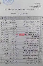 ولمعرفة نتيجة تنسيق رياض الأطفال بالجيزة من هنا. Ù†ØªÙŠØ¬Ø© ØªÙ†Ø³ÙŠÙ‚ Ø±ÙŠØ§Ø¶ Ø§Ù„Ø£Ø·ÙØ§Ù„ 2020 2021 Ø¨Ù…Ø¯Ø±Ø³Ø© Ù…Ø­Ù…Ø¯ ÙƒØ±ÙŠÙ… Ø§Ù„Ù…Ø±Ø­Ù„Ø© Ø§Ù„Ø±Ø§Ø¨Ø¹Ø© Ø¨Ø§Ù„Ø¥Ø³ÙƒÙ†Ø¯Ø±ÙŠØ©