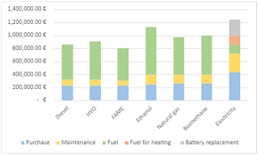 Trust the professional at all pest control company to handle the situation. Sustainability Free Full Text Sustainability Assessment Of Public Transport Part Ii Applying A Multi Criteria Assessment Method To Compare Different Bus Technologies Html
