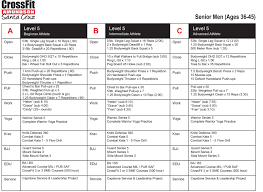 Camp Rank Levels Crossfit Amundson