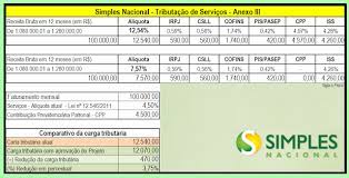 Notícias sobre política, economia, cultura, esporte, entretenimento e mais. Simples Nacional X Desoneracao Da Folha De Pagamento