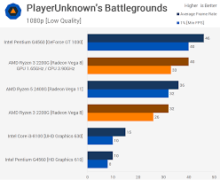 This is the list of ram kits officially tested by your board manufacture and they guarantee that the kit tested will work at the speeds they achieved which will be listed there as well. Budget Overclocking Guide Ryzen 3 2200g Techspot