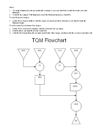 Six Sigma Tqm Flowchart Sample