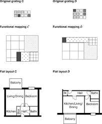 Designing a new kitchen is exciting, especially if it's been a while since it was last renovated. Comparing And Clustering Residential Layouts Using A Novel Measure Of Grating Difference Springerlink
