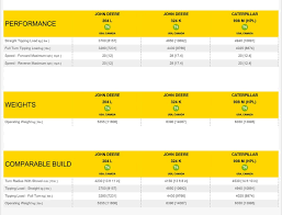 wheel loader comparison chart best picture of chart