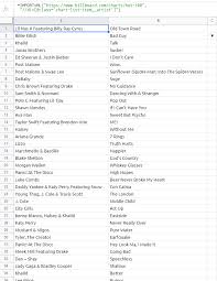 How Do I Import A List Of Songs From The Billboard Website To A Google Sheet Stack Overflow This information could be stored more efficiently or accurately in the png or svg format. billboard website to a google sheet