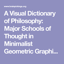 A Visual Dictionary Of Philosophy Major Schools Of Thought In Minimalist Geometric Graphics Visual Dictionary Philosophy Thoughts