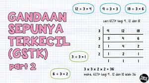 Soalan Matematik Faktor Dan Gandaan Viral Blog O Otosection