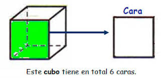 Cuerpos geométricos