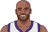 Steph Carter 3 Point Perfentage