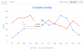 vaadin charts 2 shared tooltip example stack overflow