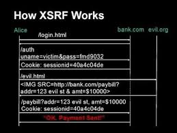 Google Tech Talks June 16 2008 Abstract Attend This Session And Learn How You Can Prevent Today 39 S Most Significant Da Data Security Credit Card Art Theory