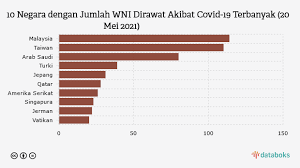 Jumlah penduduk malaysia tahun 2017 sebesar 31,62 juta orang. Iqsbcii Eirwqm