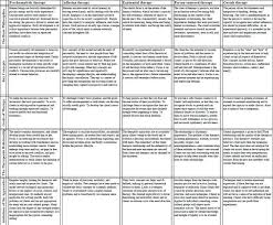 counseling theory cheat sheet google search social work