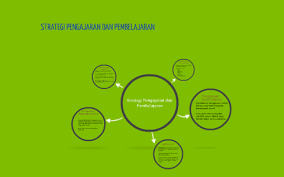 Proses (kegiatan) belajar atau proses memperoleh ilmu • kamus dewan edisi keempat, dewan bahasa dan. Strategi Pengajaran Dan Pembelajaran By Oshanya Nair On Prezi Next