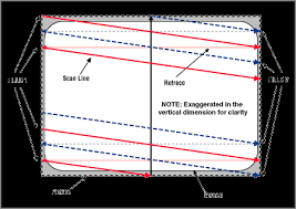 The computer was fixed under warranty in new delhi. Basics Of Analog Video Maxim Integrated