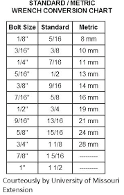 Sae To Metric Socket Conversion Chart Www