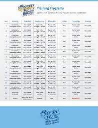 Image result for Walk-Run Program