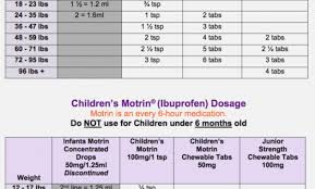 Dosing Chart For Tylenol Resources Jackson Ms