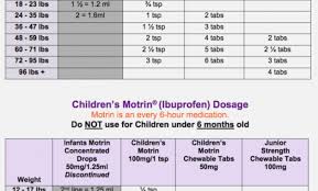 dosing chart for tylenol resources jackson ms