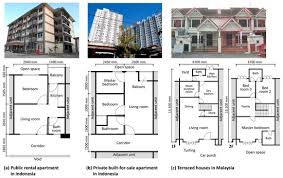 Guards shall form a protective barrier not less than 42 high, except when top rail also serves as a handrail, guard height shall not be less than 34.. Sustainability Free Full Text Analysis Of Window Opening Patterns And Air Conditioning Usage Of Urban Residences In Tropical Southeast Asia Html