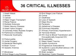 Pin By Alejandro Padilla On Business Life Insurance Quotes Critical Illness Life Insurance Companies