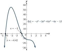 Use Descartes Rule Of Signs College Algebra