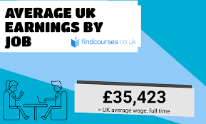 Average Salary Uk Are You Earning Below The Average Salary