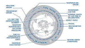 Arrow Tire Tire Education