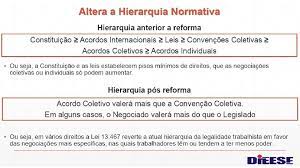 Myperfectresume.com has been visited by 100k+ users in the past month Resumo Da Reforma Trabalhista A Clt De 1943