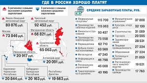 Https Xn H1aedbko1fj1a Xn P1ai Ugolovnoe Pravo Srednyaya Zarabotnaya Plata V Moskovskoy Oblasti 2018 Godu Rosstat Php